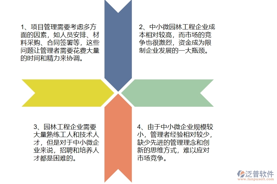 中小微園林工程企業(yè)管理者的苦惱有哪些