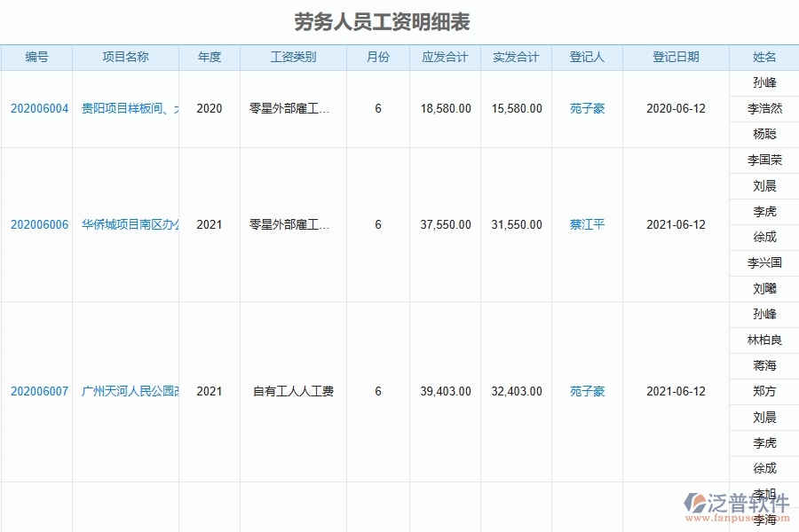 幕墻工程勞務人員工資明細表系統(tǒng)能為企業(yè)帶來什么價值