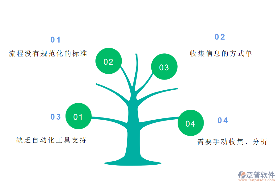 在機(jī)電工程施工企業(yè)管理中招標(biāo)文件購(gòu)買(mǎi)申請(qǐng)方面存在的問(wèn)題