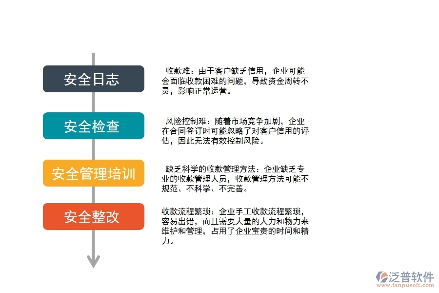 園林工程企業(yè)在收款管理方面遇到的困境