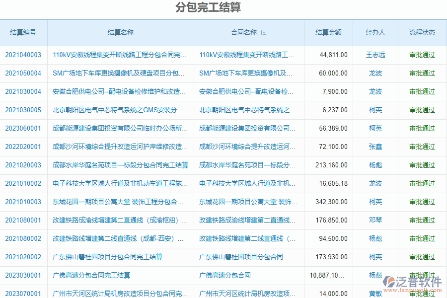 泛普軟件-市政工程管理系統(tǒng)中“分包完工結(jié)算”的注意事項