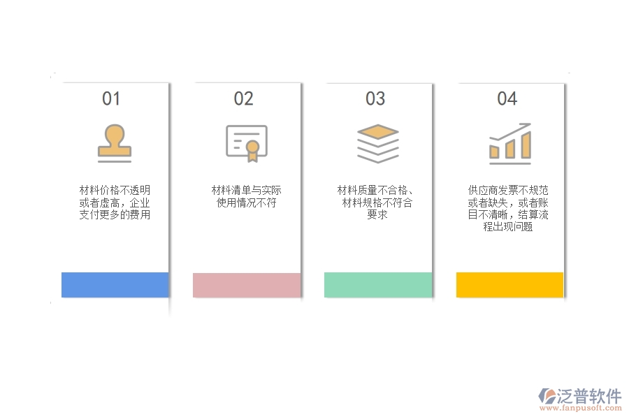 多數(shù)市政工程企業(yè)在材料結(jié)算中存在的問題