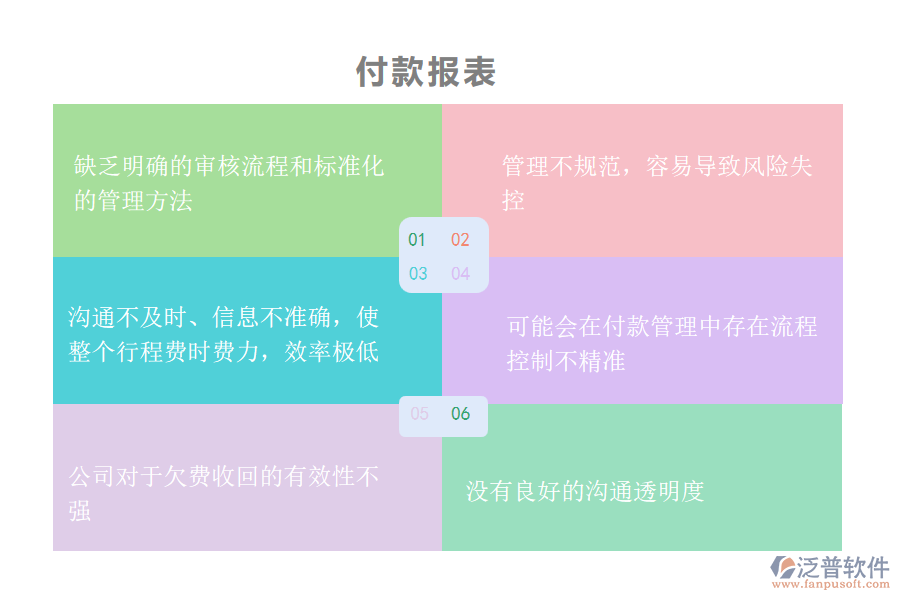 國內(nèi)80%的機電工程施工企業(yè)在付款管理中存在的問題