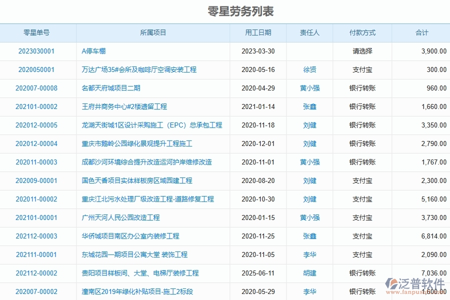 泛普軟件-市政工程企業(yè)管理系統(tǒng)零星勞務單的主要功能