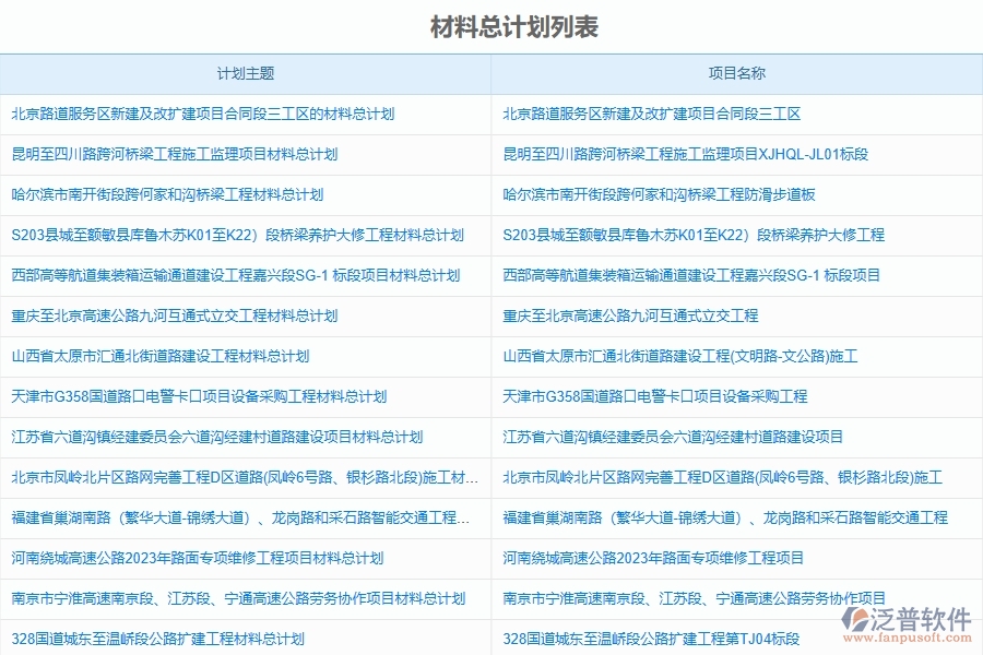 泛普軟件-路橋工程企業(yè)管理系統(tǒng)中材料計(jì)劃匯總管理的核心功能