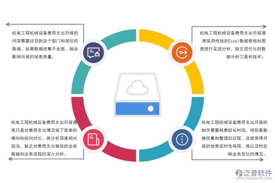 機電工程機械設(shè)備費用支出月報管理的不足之處