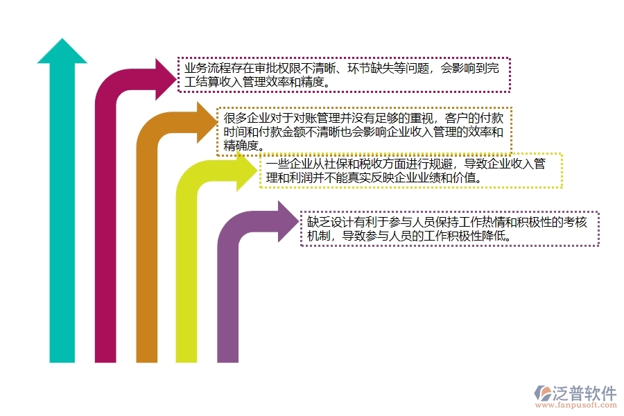 一、弱電工程企業(yè)在完工結(jié)算收入管理中存在的問題