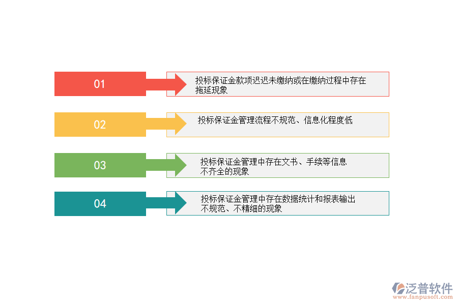 國(guó)內(nèi)80%幕墻工程施工企業(yè)在投標(biāo)保證金管理中普遍存在的問題