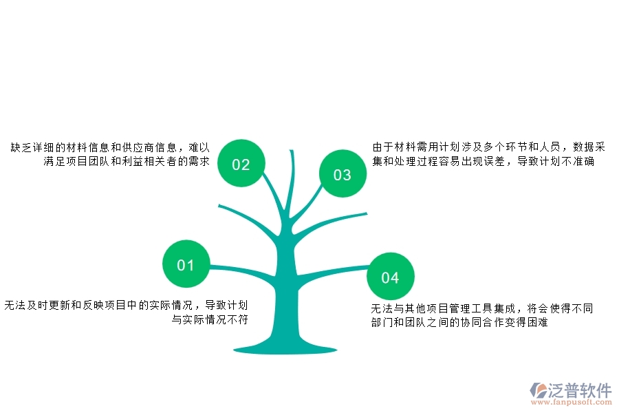 在市政工程企業(yè)管理中材料需用計(jì)劃列表管理方面存在的不足之處