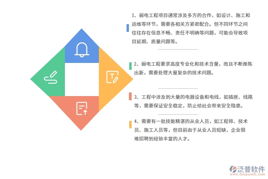 一、中小微弱電工程企業(yè)管理者的苦惱有哪些