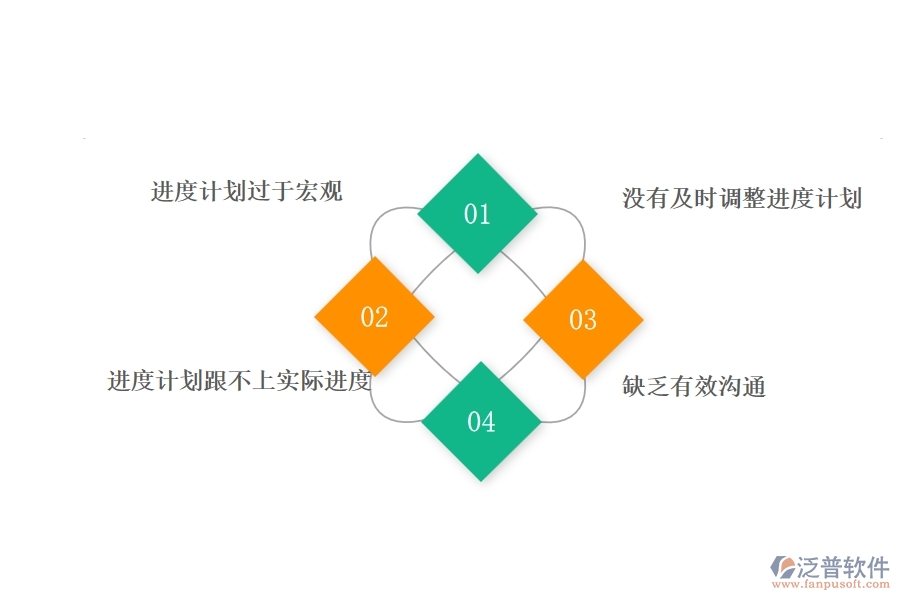 在弱電工程企業(yè)中進度管理常見的問題