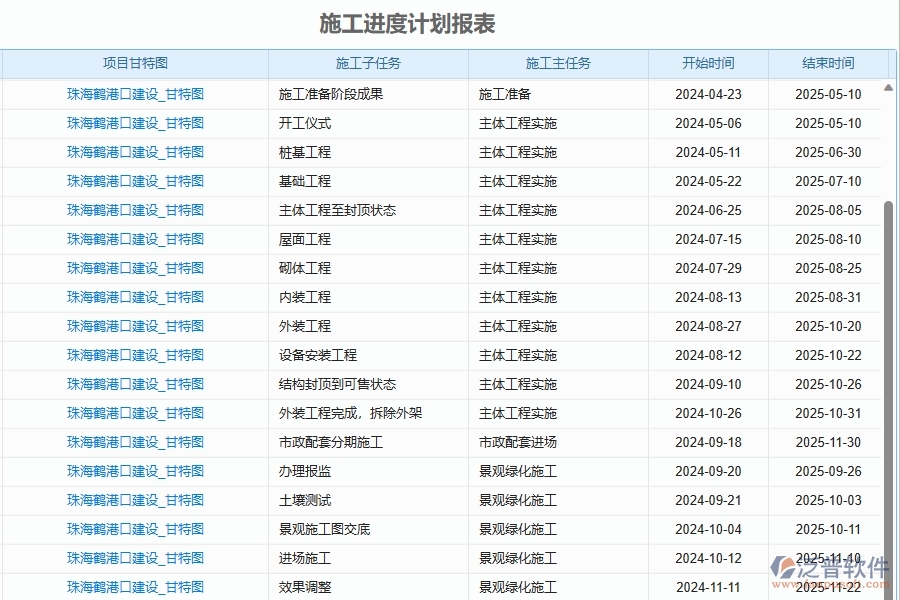 二、泛普軟件-幕墻工程企業(yè)管理系統(tǒng)如何有效提升企業(yè)中的進度報表的管理