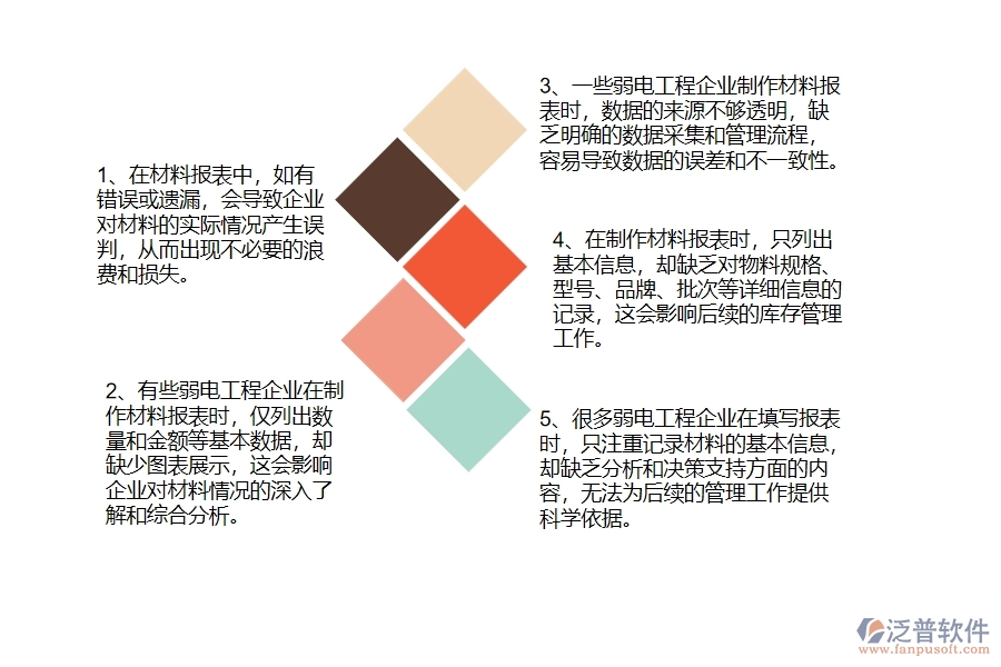 在弱電工程企業(yè)管理中材料報(bào)表方面存在的問題