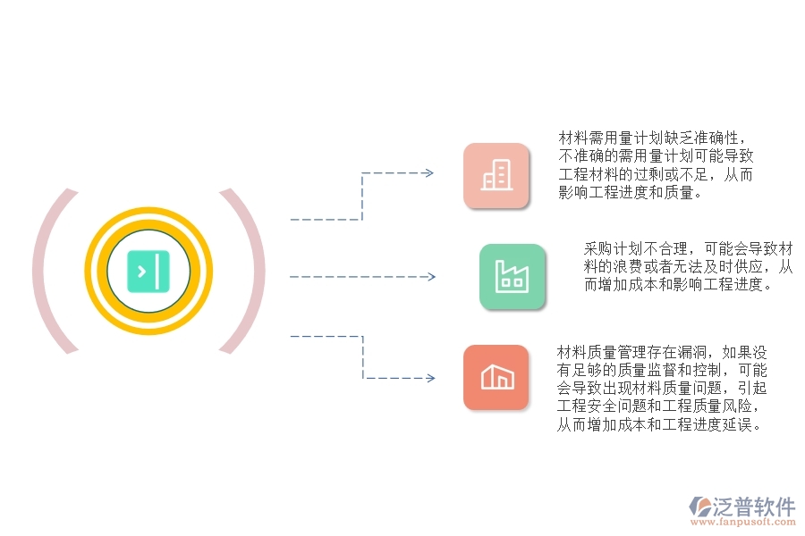 路橋工程材料需用量計劃管理可能存在哪些問題