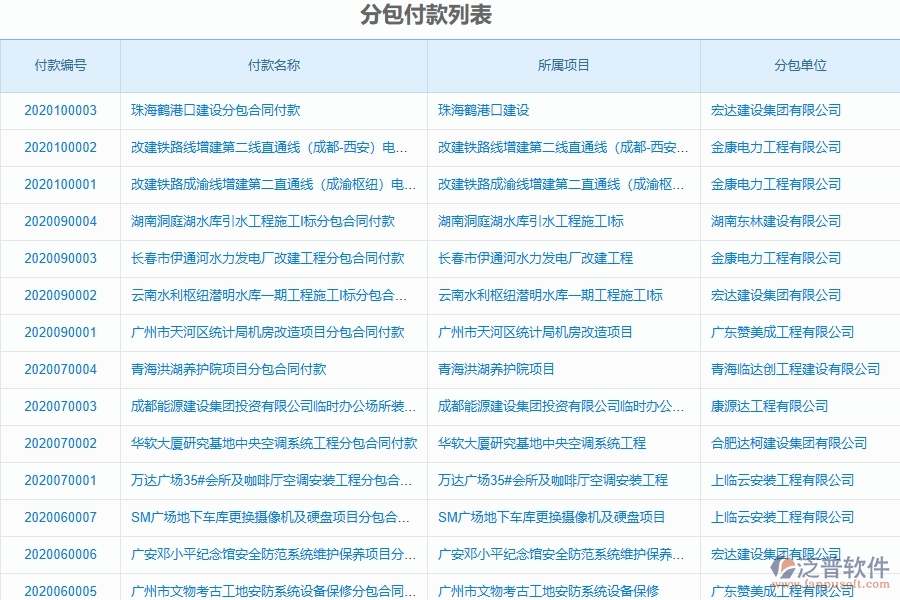 二、泛普軟件-弱電工程項(xiàng)目管理系統(tǒng)在分包付款中的作用