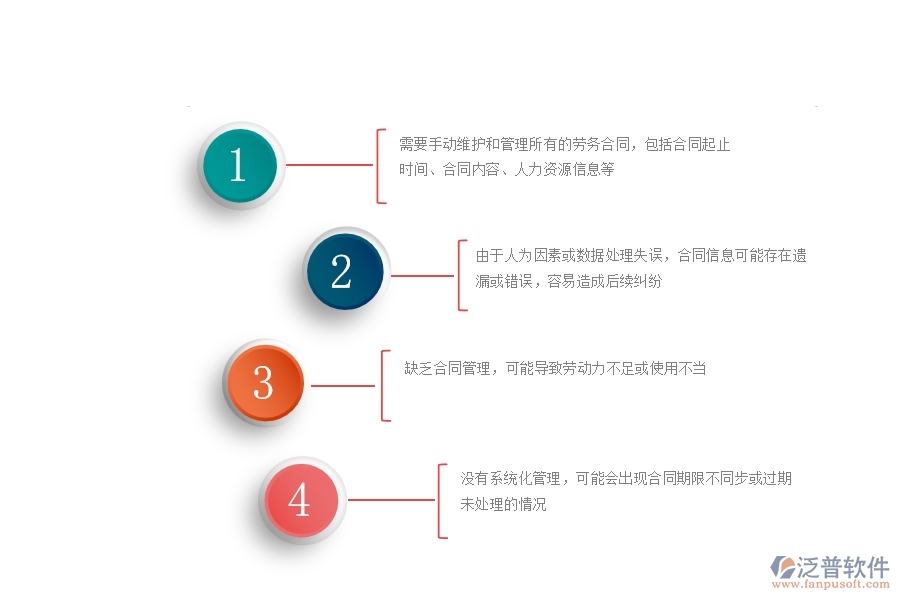 一、沒有使用系統(tǒng)之前，公路工程企業(yè)在勞務(wù)合同列表中會(huì)遇到哪些問題