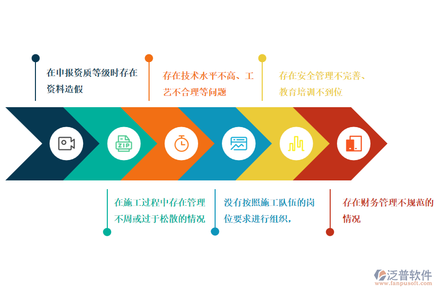 多數(shù)幕墻工程施工企業(yè)在資格自審管理過程中存在的問題