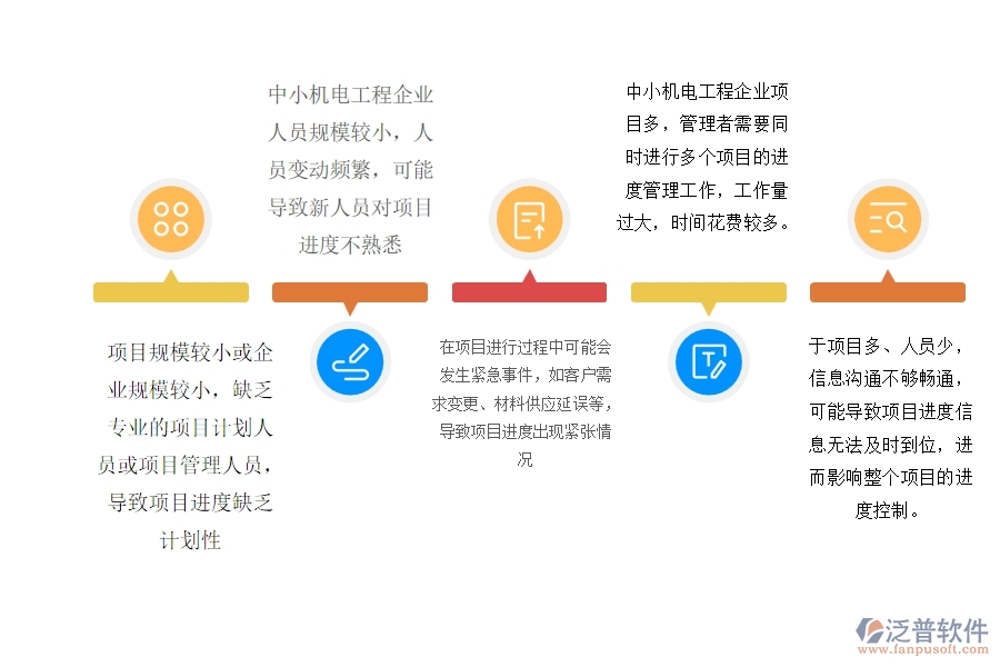 一、中小機(jī)電工程企業(yè)管理者在進(jìn)度管理的苦惱