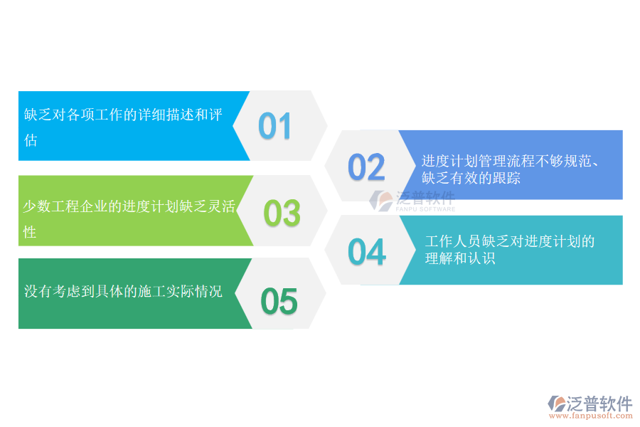 多數(shù)路橋工程企業(yè)在進度計劃管理過程存在的問題