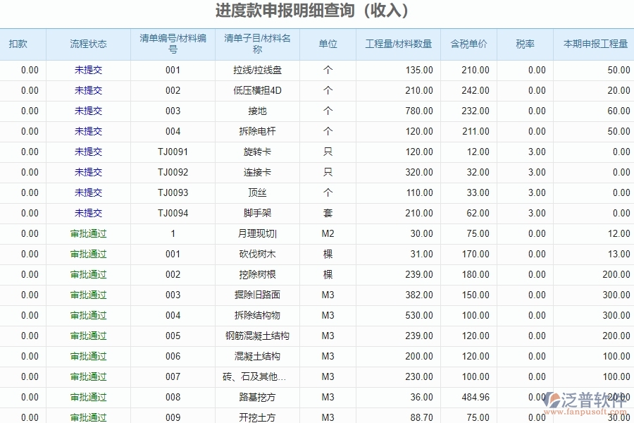 泛普軟件-公路工程項目管理系統(tǒng)在進度款申報明細查詢中的作用