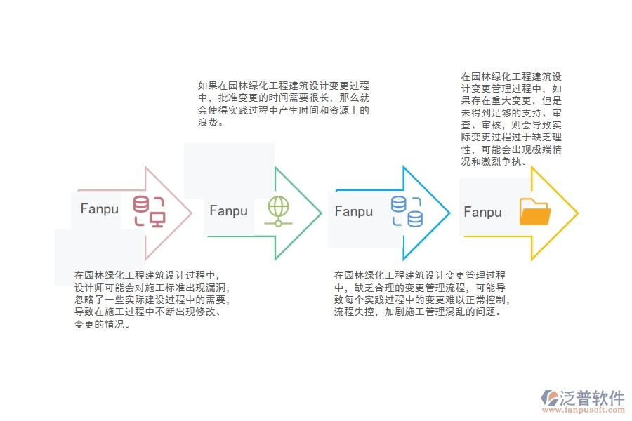 園林綠化工程建筑設(shè)計(jì)變更管理過(guò)程中存在的問(wèn)題有哪些