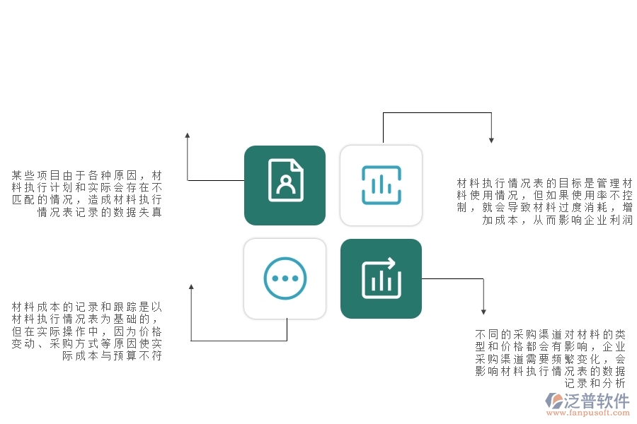 一、公路工程企業(yè)在材料執(zhí)行情況表(按總計(jì)劃)方面存在的矛盾點(diǎn)有哪些