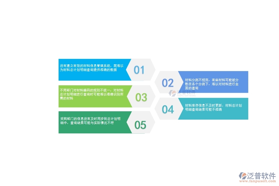 一、公路工程企業(yè)在材料總計(jì)劃明細(xì)查詢方面遇到的棘手問(wèn)題