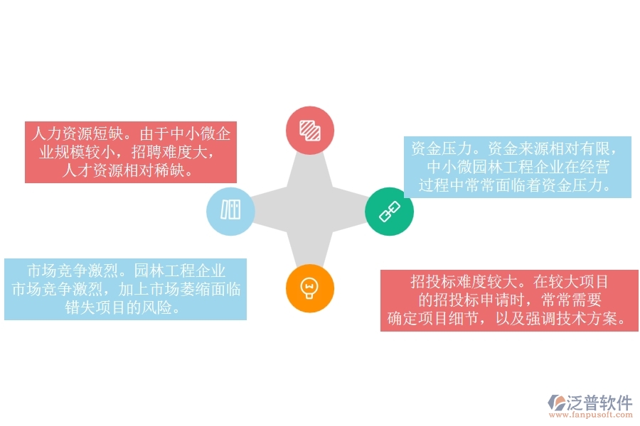 一、 中小微園林工程企業(yè)管理者的苦惱有哪些