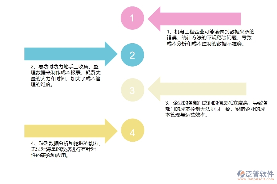 沒有上系統(tǒng)之前，機(jī)電工程企業(yè)在成本管理的時候會遇到哪些問題