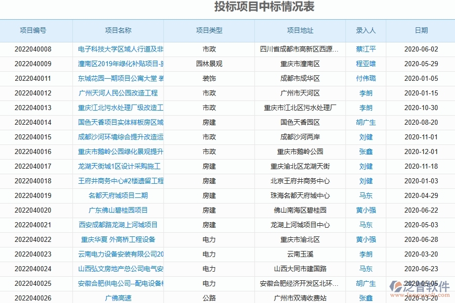 泛普軟件-路橋工程企業(yè)管理系統(tǒng)的管控點作用