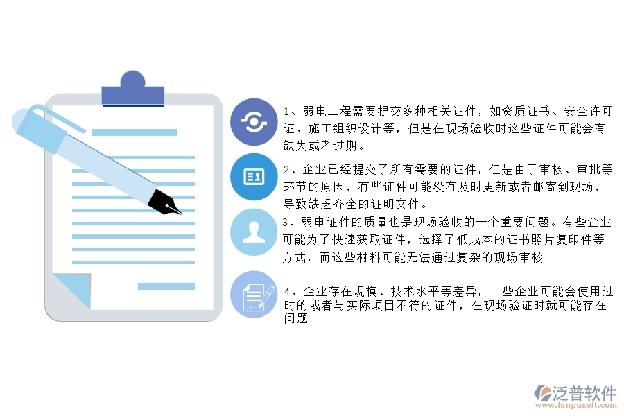 國內(nèi)80%的弱電工程企業(yè)在弱電證件現(xiàn)場(chǎng)列表中普遍存在的問題