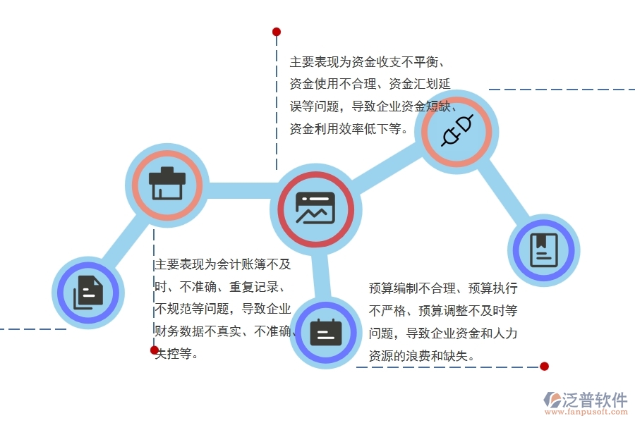 機電安裝工程企業(yè)財務(wù)分析與管理中普遍存在的問題