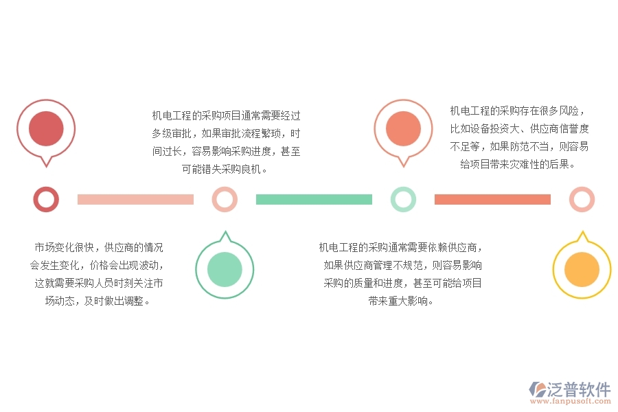 機(jī)電工程招標(biāo)采購(gòu)項(xiàng)目管理方面遇到的困境