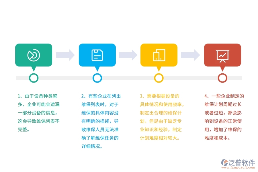 弱電工程企業(yè)在設(shè)備維保列表方面遇到的困境