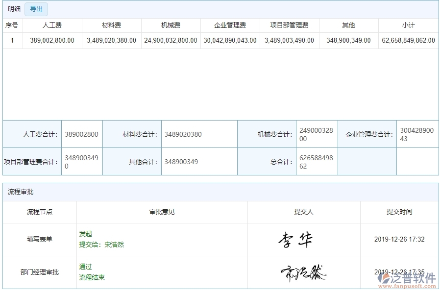 三、泛普軟件-公路工程系統(tǒng)中項(xiàng)目產(chǎn)值登記管理的優(yōu)點(diǎn)與長(zhǎng)處