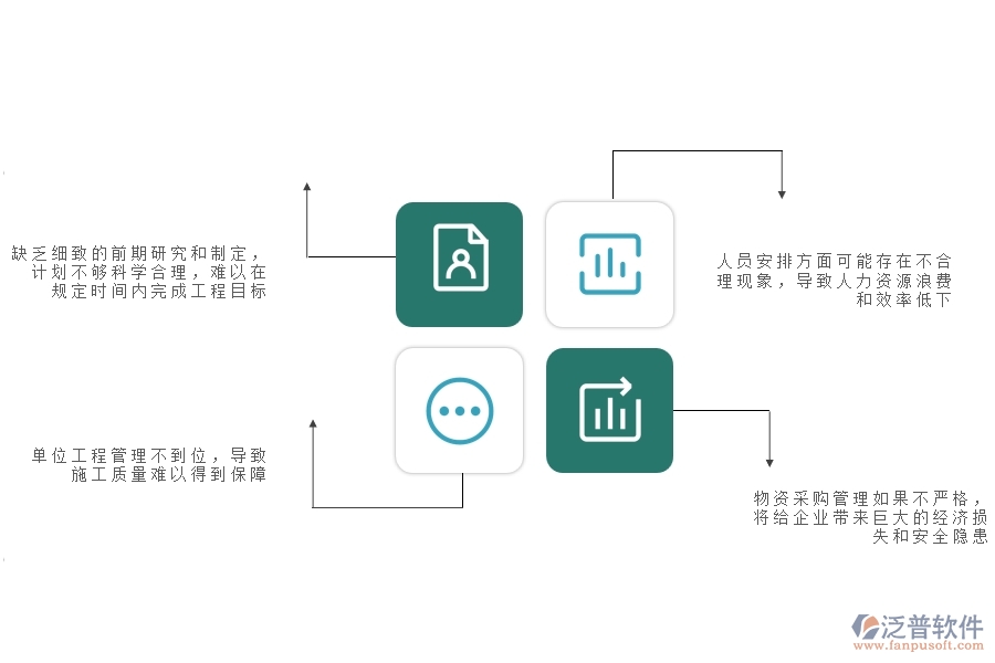 在市政工程企業(yè)管理中施工過(guò)程管理方面存在的問(wèn)題