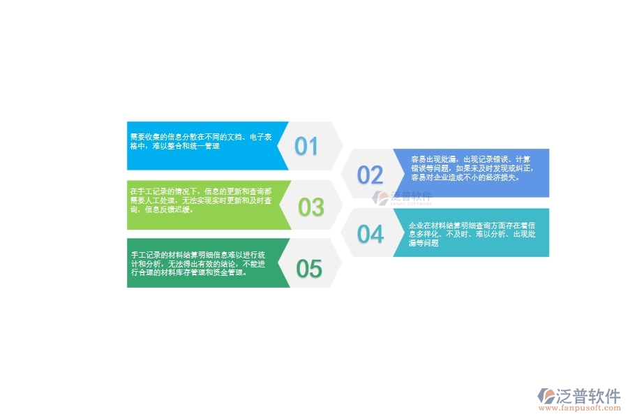 一、機電工程公司沒有上泛普軟件系統(tǒng)時在材料結算明細查詢遇到的問題