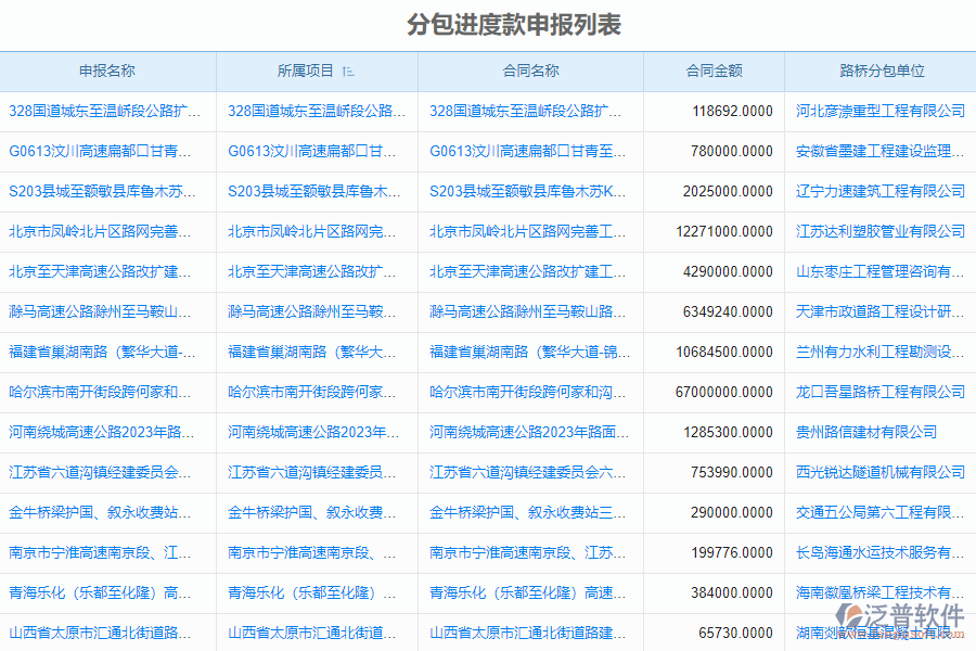 泛普軟件-路橋工程企業(yè)管理軟件如何有效提升企業(yè)中的進(jìn)度款申報管理