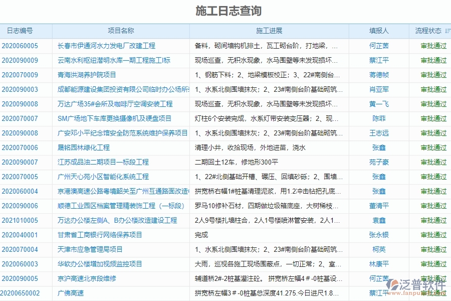 四、使用泛普軟件-機(jī)電工程施工過(guò)程報(bào)表管理系統(tǒng)的好處