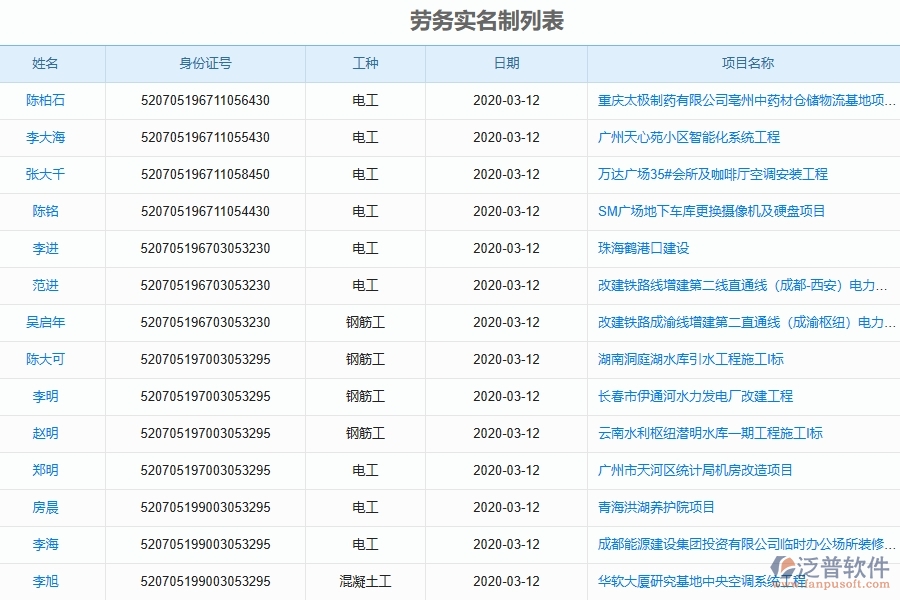 使用泛普軟件-市政工程管理系統(tǒng)有哪些好處