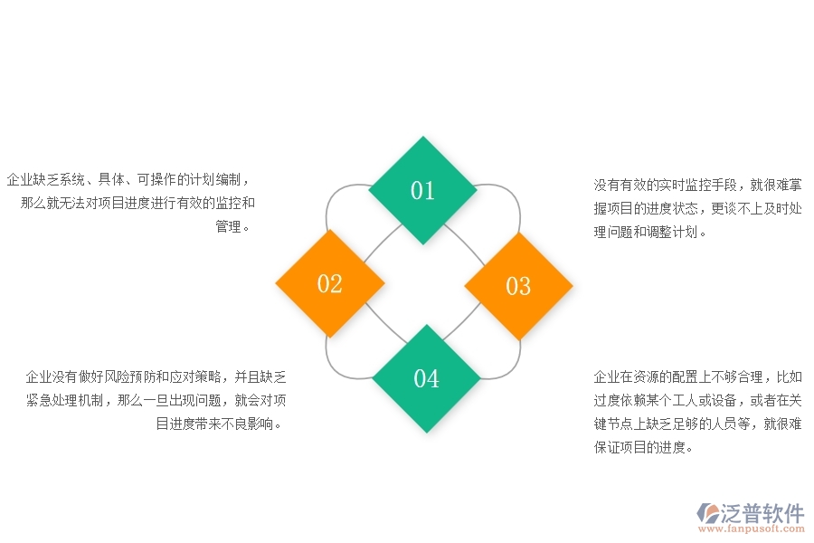 一、在公路工程企業(yè)中進(jìn)度管理方面的問(wèn)題