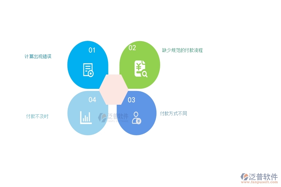 弱電工程企業(yè)在勞務(wù)付款過程中存在的問題有哪些