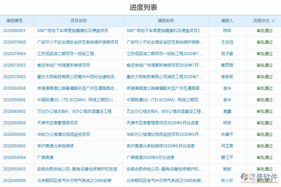 三、泛普軟件-機(jī)電工程系統(tǒng)中進(jìn)度列表管理的技術(shù)優(yōu)勢(shì)