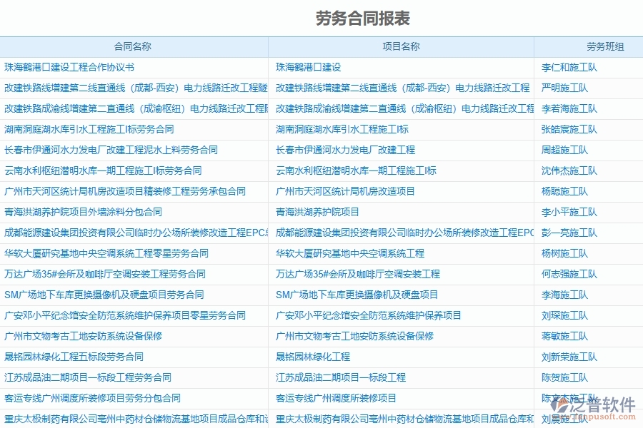 泛普軟件-市政工程項(xiàng)目管理系統(tǒng)在勞務(wù)報(bào)表中的作用