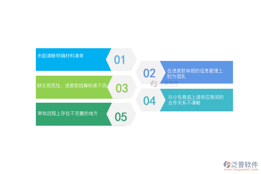 國內(nèi)80%的機(jī)電企業(yè)在進(jìn)度款申報(bào)(分包)中普遍存在的問題