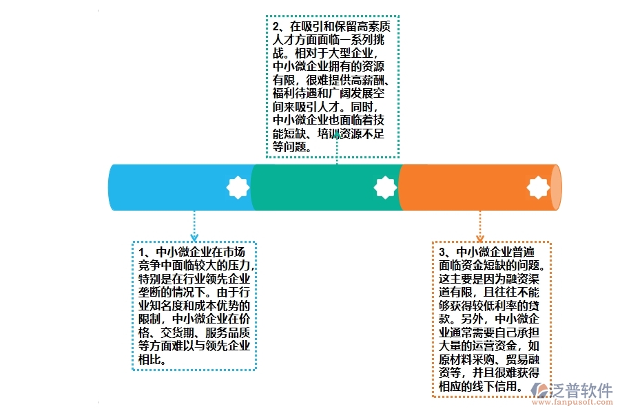 中小微弱電工程企業(yè)管理者的苦惱有哪些