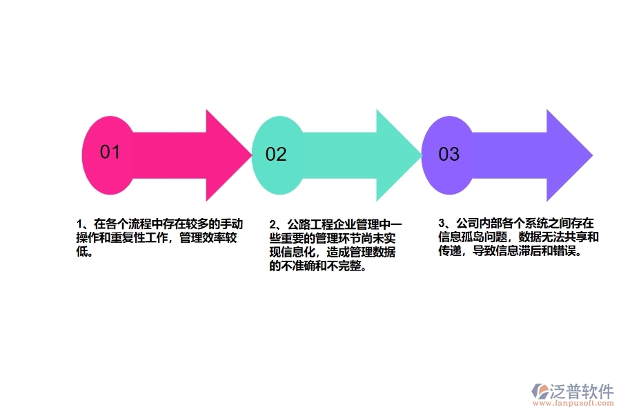 在公路工程企業(yè)管理中存在的缺陷有哪些