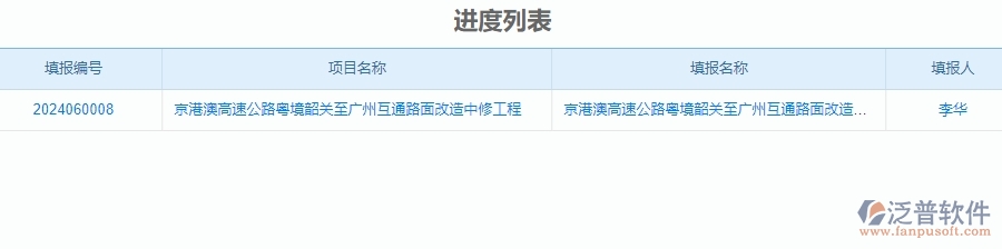 二、泛普軟件-公路工程企業(yè)系統(tǒng)中進(jìn)度列表管理的管控點