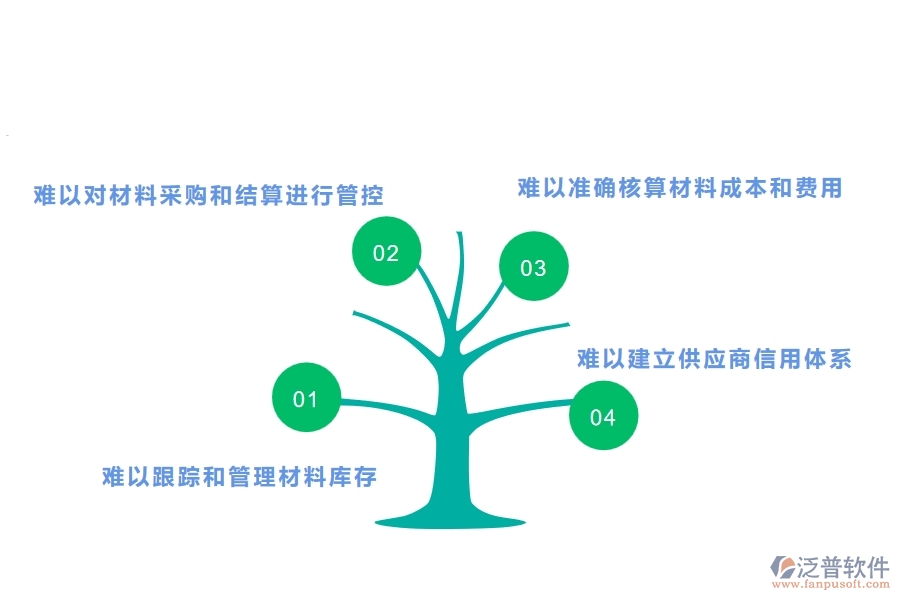 機(jī)電工程公司沒(méi)有上系統(tǒng)時(shí)在材料結(jié)算方面遇到的問(wèn)題有哪些