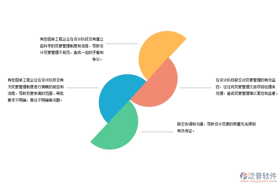 園林工程設(shè)計(jì)變更管理方面存在的問題